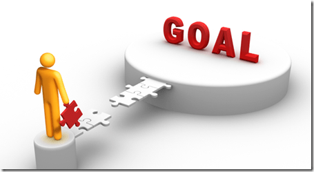 تحديد الأهداف